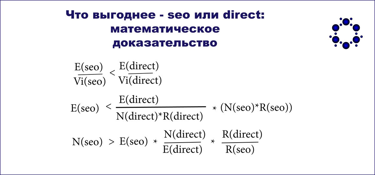 Что дешевле – seo (поисковая оптимизация) или direct (контекстная реклама) – математическое доказательство